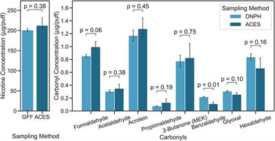 An Automated Aerosol Collection and Extraction System to Characterize Electronic Cigarette Aerosols